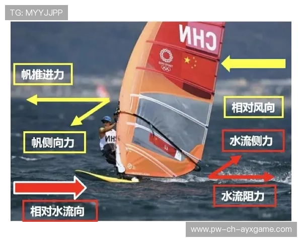 国际帆板联合会资助学校海洋科研试验课题