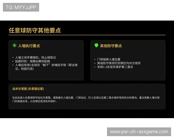 定位球战术板：短传角球、战术任意球设计